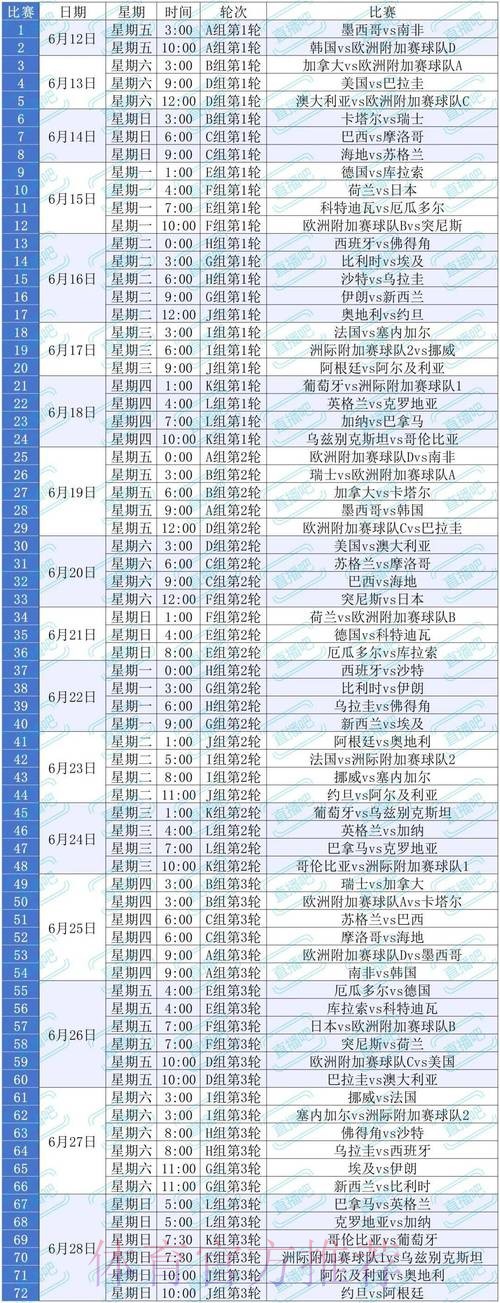 2026美加墨世界杯每日赛程准不准