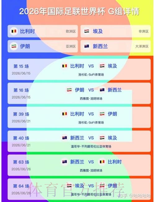 2026美加墨世界杯比分预测最新