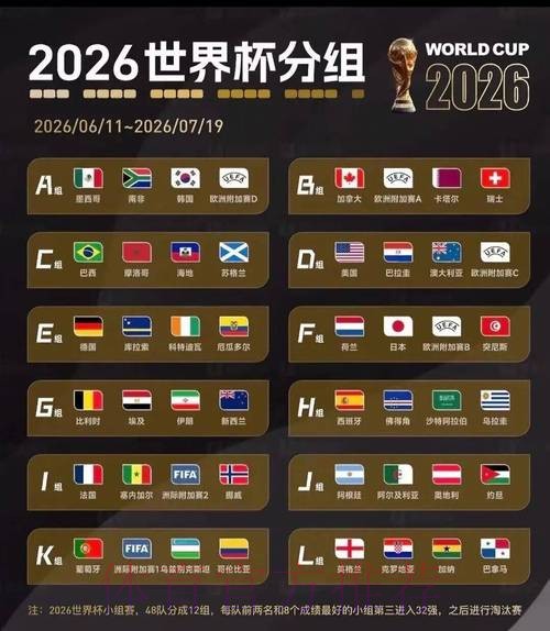 2026美加墨世界杯球队名单APP 2026美加墨世界杯球队名单APP