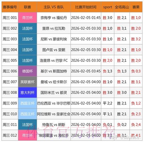 世界杯预测官网最佳